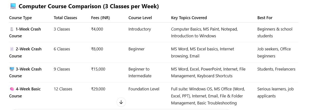 Computer Course Near Me | Ux Display Institute