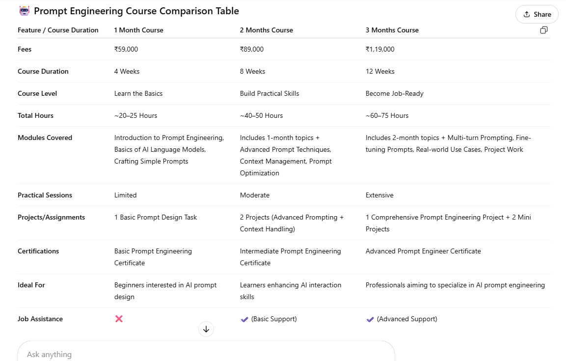 Prompt Engineering Course | Ux Display Institute