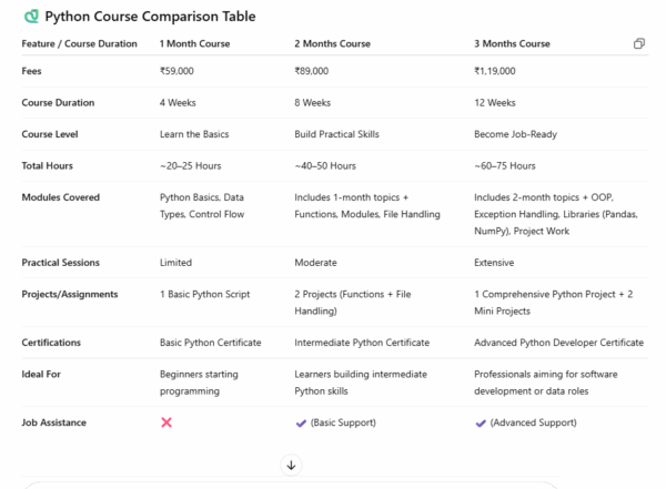 Python Course | Ux Display Institute