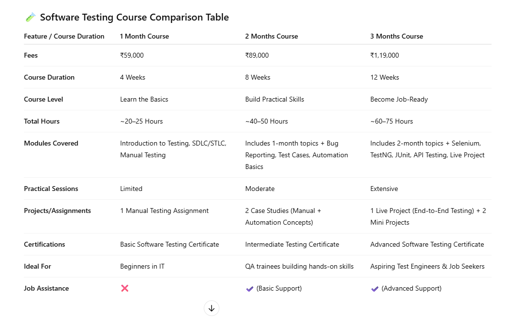 Software Testing Course | Ux Display Institute