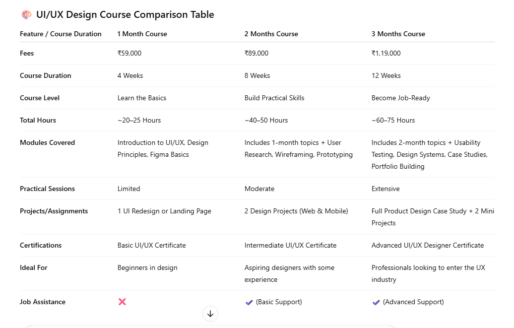 Ui Ux Design Course | Ux Display Institute