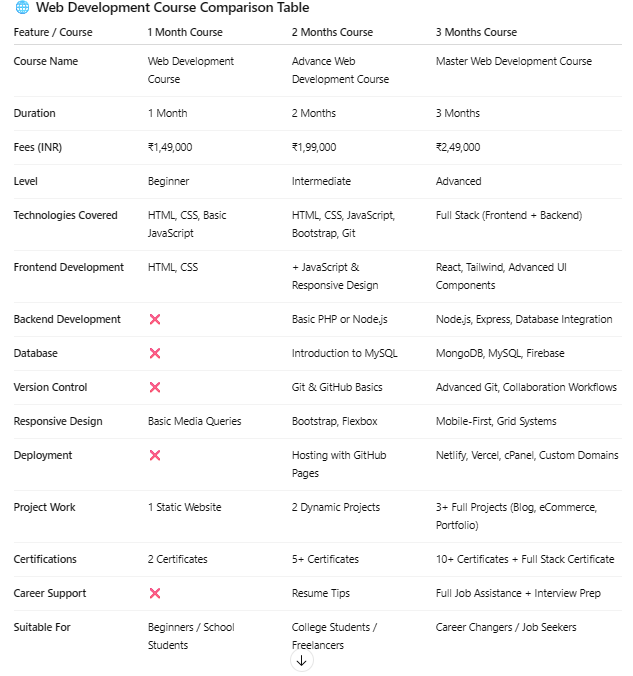 Web Development Advance Course