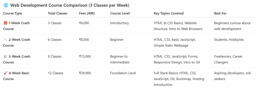Web Development Crash Course